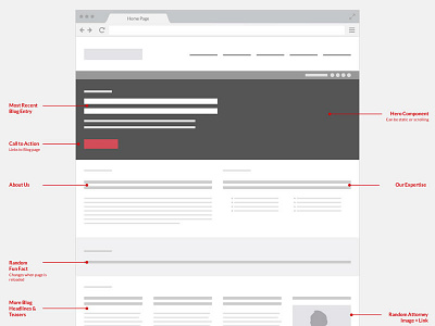 Wireframing law firm redesign responsive ui ux website wireframes