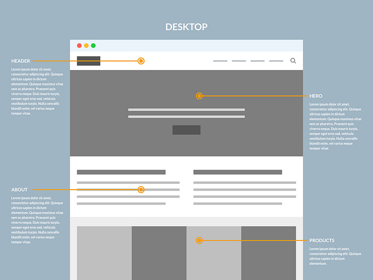 Another sample wireframe by Dave Tross | dekedesign on Dribbble