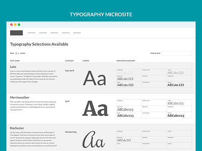 Typography Microsite desktop typography ui ux website wireframes xd