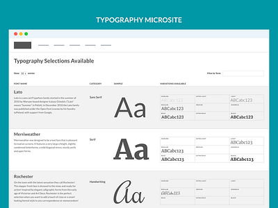 Typography Microsite desktop typography ui ux website wireframes xd