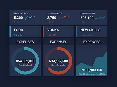 Daily Ui 038 analytics dashboard data form graph grid interface metrics mobile navigation product visualization