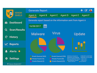 Daily Ui 053 Drib dashboard interface scan scanner scanning security ui ux virus vulnerability warning