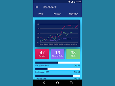 Daily Ui 079 color dashboard data design designer gradient numbers product typography ui ux visualisation