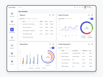 Task Workflow Landing Page adobexd appdesign dashboard ui data visualization data viz interface ui uidesign uiux user experience web website