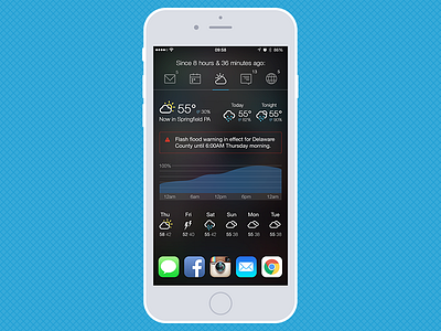 iOS Widget-based Quick Glance app - Weather View