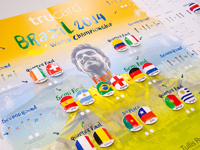 World Cup Football Wallchart (3) football paper engineering print soccer trucard tullis russell wallchart world cup