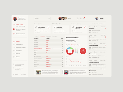 Дашборд. Электронный дневник школьника dashboard design figma ui uiux webdesign website