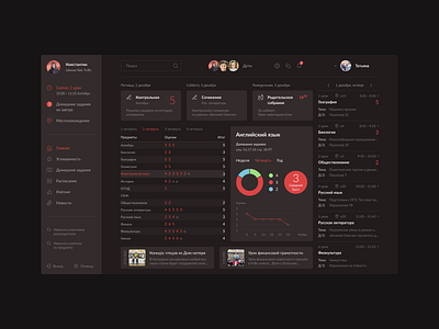 Дашборд. Электронный дневник школьника dashboard design figma ui uiux webdesign website