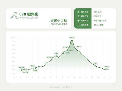 #018 Analytics Chart ui