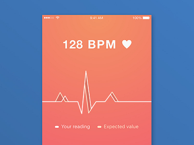 IoT Health App: Heartbeat detector animation app detector gif healthcare heartbeat iot mobile monterail principle