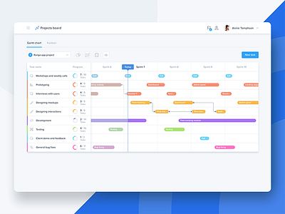 Project management tool UI chart dashboard gantt tool ui user interface design event overview schedule status timeline