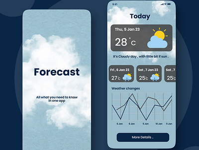 Wagehat Challenge Day 5 - Weather application app design figma forecast mobile typography ui ux weather