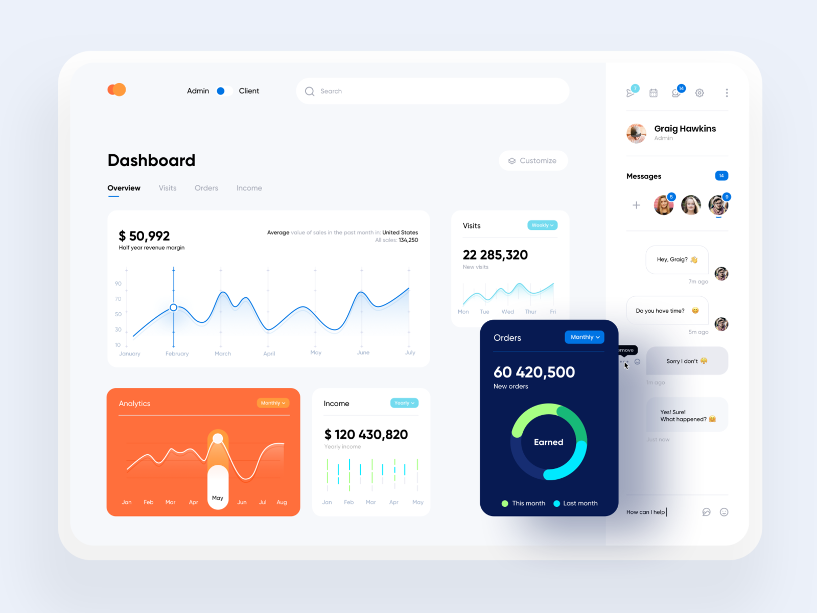 Top Assured 10 Web Development Trends to Expect in 2021 2 Single Page Application (SPA)