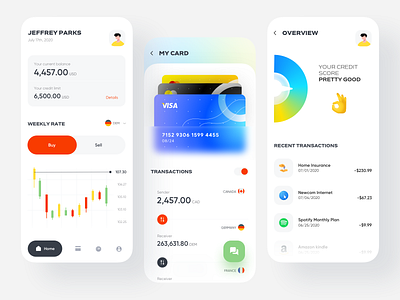 Financial Mobile App application balance banking app banking dashboard candlestick card clean ui credit card credit score datavisualisation design finance analytics income minimal mobile app overview spending transactions ui ux