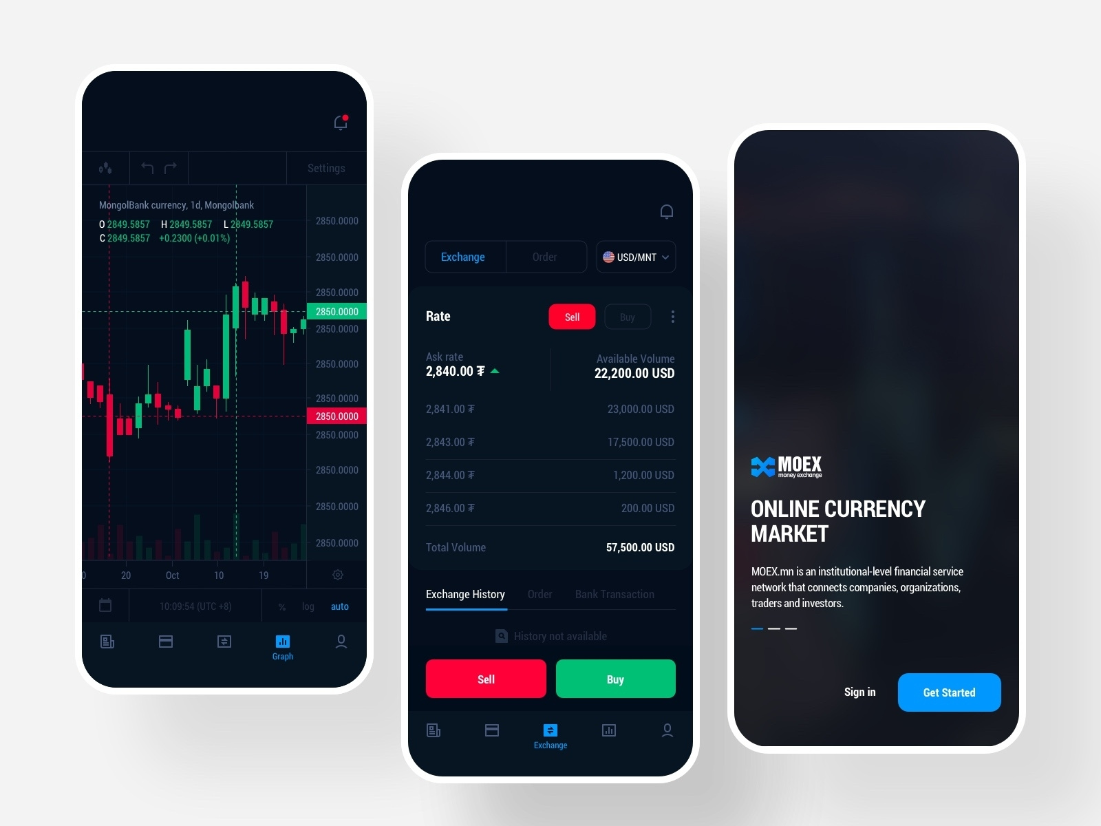 Currency Exchange App By Ariuka For Awsmd On Dribbble