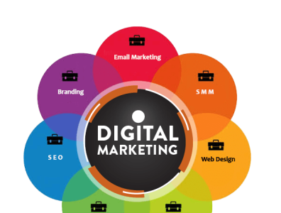 best digital marketing insitute course in varanasi 3d animation branding digitalmarketing digitalmarketingcourse graphic design graphicdesign logo socialmediaoptimization ui webdevelopment