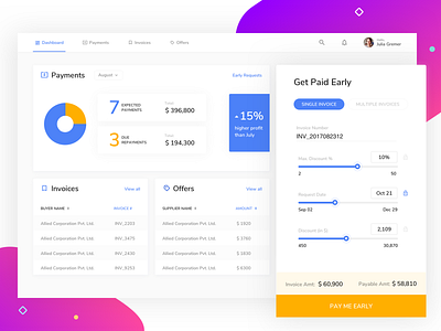 Dashboard - Payments chart dashboard dashboard ui finance fintech home invoice offer payment profile slider ui user management ux web app