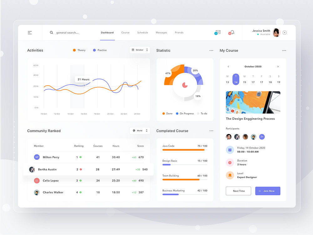 Course Learning Dashboard by Sulton handaya for Pelorous on Dribbble