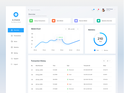 Wallet Dashboard by Sulton handaya for Pixelz Studio on Dribbble