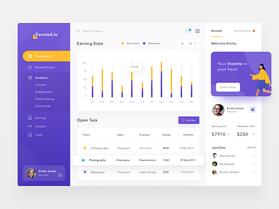 Income Analytics Dashboard