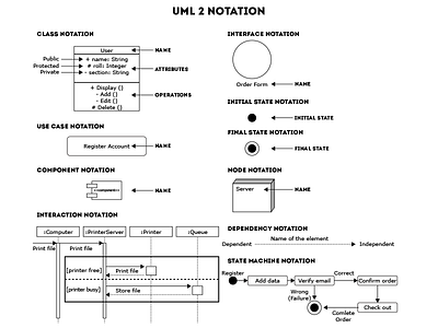 UML Vector Kit kit software uml ux vector