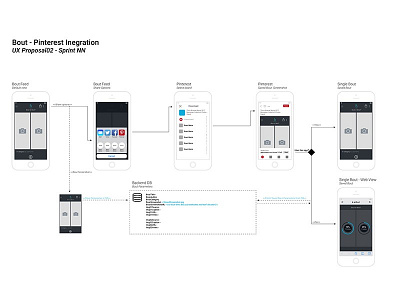 Bout App: Pinterest Integration Proposal