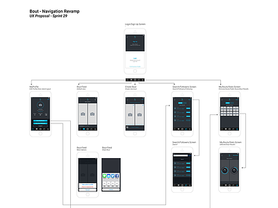 Bout App Navigation Structure Proposal app experience flow ia information architecture mobile navigation user ux