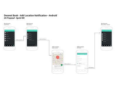 DeseretBook - Add Location Notification app architecture experience flow information mobile user ux