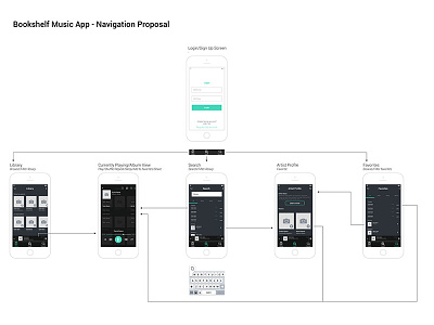 DeseretMusic - Navigation Proposal app architecture experience information mobile navigation prototype user ux