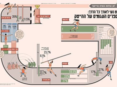 Where are women in high-tech women? bar feminism globes graph hitech illustration infographic israel newspaper numbers pie race vector woman women