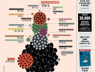 Covid19 is currently an "easy" epidemic covid19 design epidemic globes illustration infographic israel newpaper numbers vector virus world