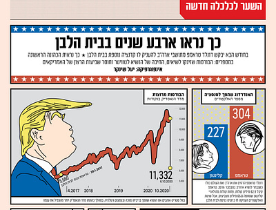 This is what 4 years in the White House looked like 4years american donaldtrump elections graph hilaryclinton illustration infographic newspaper president trump usa vector whitehouse