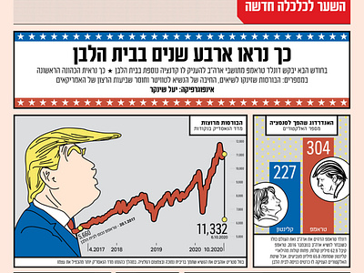 This is what 4 years in the White House looked like 4years american donaldtrump elections graph hilaryclinton illustration infographic newspaper president trump usa vector whitehouse