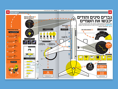 Chinese and Indian men will conquer the sky airplane bar chart design graph design hebrew icon illustration infographic information design news newspaper numbers pie chart vector visualization