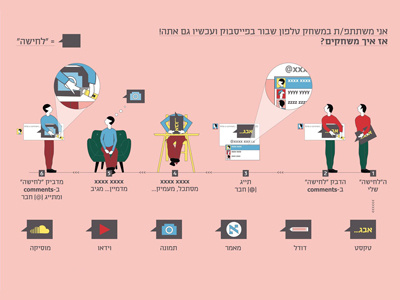 Broken Telephone Game broken telephone game hebrew icon infographic israel tag timeline whisper