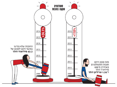 Edit Project Obama-Fun. The END. Successes and Failures america illustration infographic obama usa