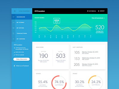 Player Dashboard app dashboard data game gibson grand rapids stats