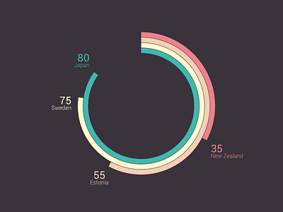 Data Viz Copy