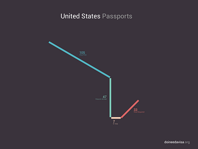 Data Viz Copy 9