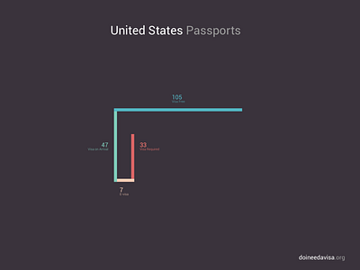 Data Viz Copy 9