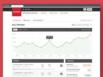 Restaurant Dashboard browser dashboard flat zomato