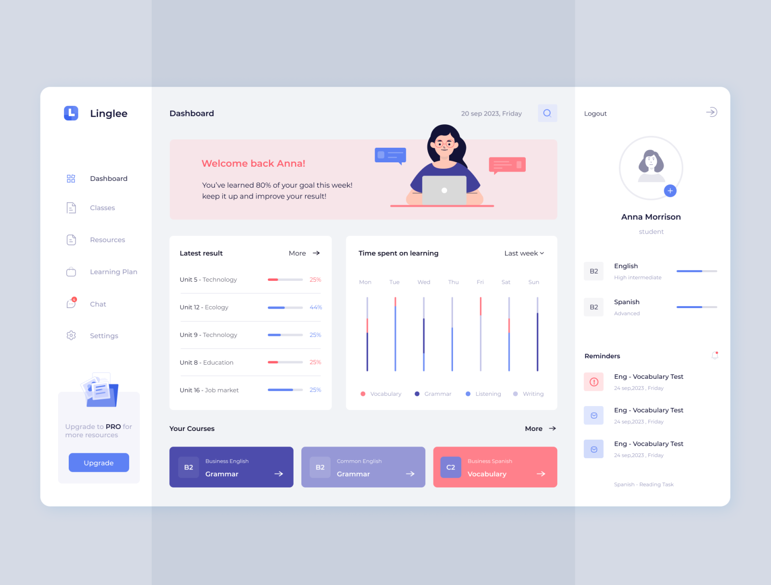 Dashboard Design by SD Graphic on Dribbble