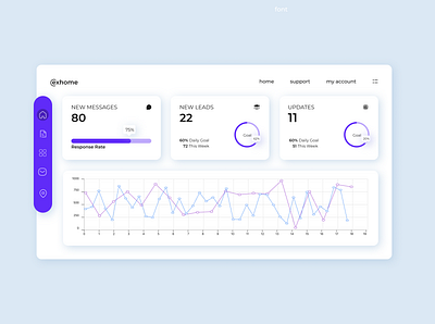 Dashboard Design adobexd dashboarddesign dashboarddesignmockup figma ui ux vector