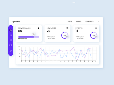 Dashboard Design adobexd dashboarddesign dashboarddesignmockup figma ui ux vector