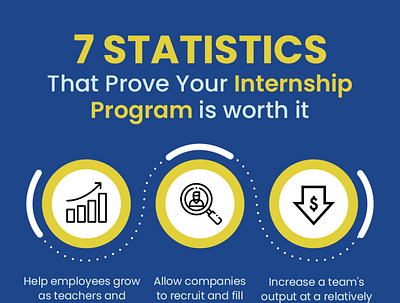 7 Statistics That Prove Your Internship Program is worth it graphic design