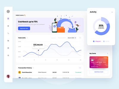 Analytical Dashboard Design activity analytical analytics branding card cashback dashboard design illustration logo site transactions ui user experience ux visitors