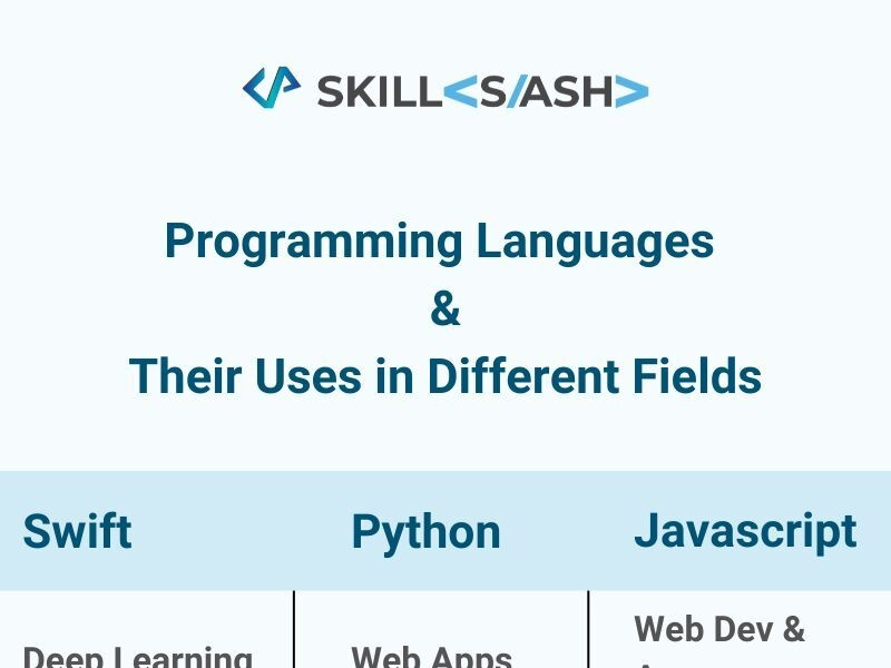 Programming Languages &their uses in different fields by praveen on ...