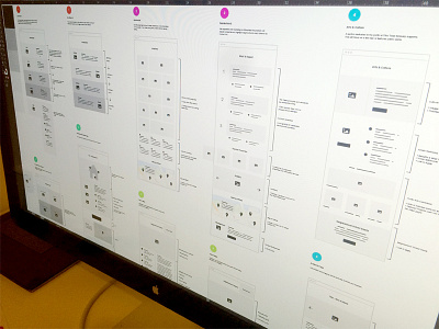 Frames on frames interaction ux wireframes