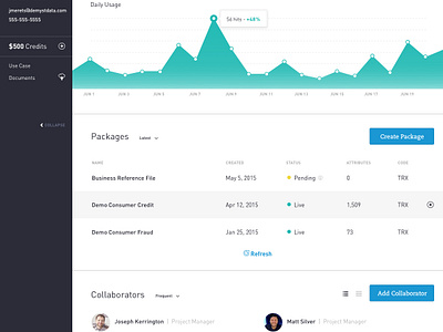Data Dashboard by Alex Martineau for Milkshake Studio on Dribbble