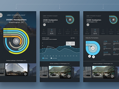 USGBC TV Display architecture data data viz design gesture interactive ipad touch ui